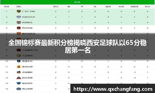 全国锦标赛最新积分榜揭晓西安足球队以65分稳居第一名